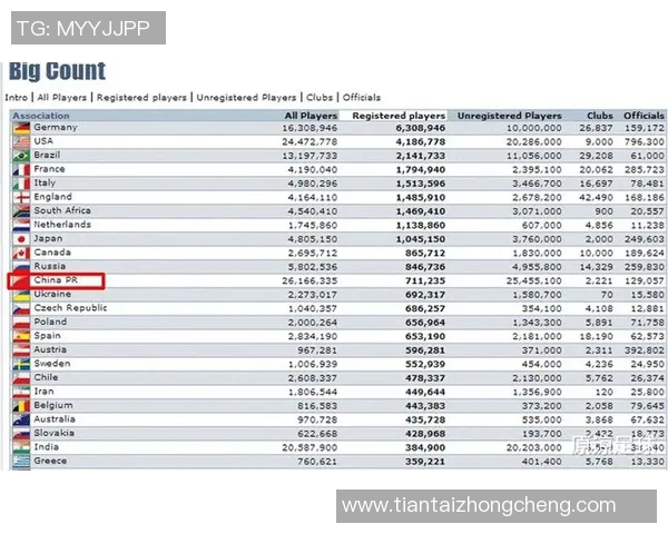 足球球星综合数据统计分析与排名榜单全面解析